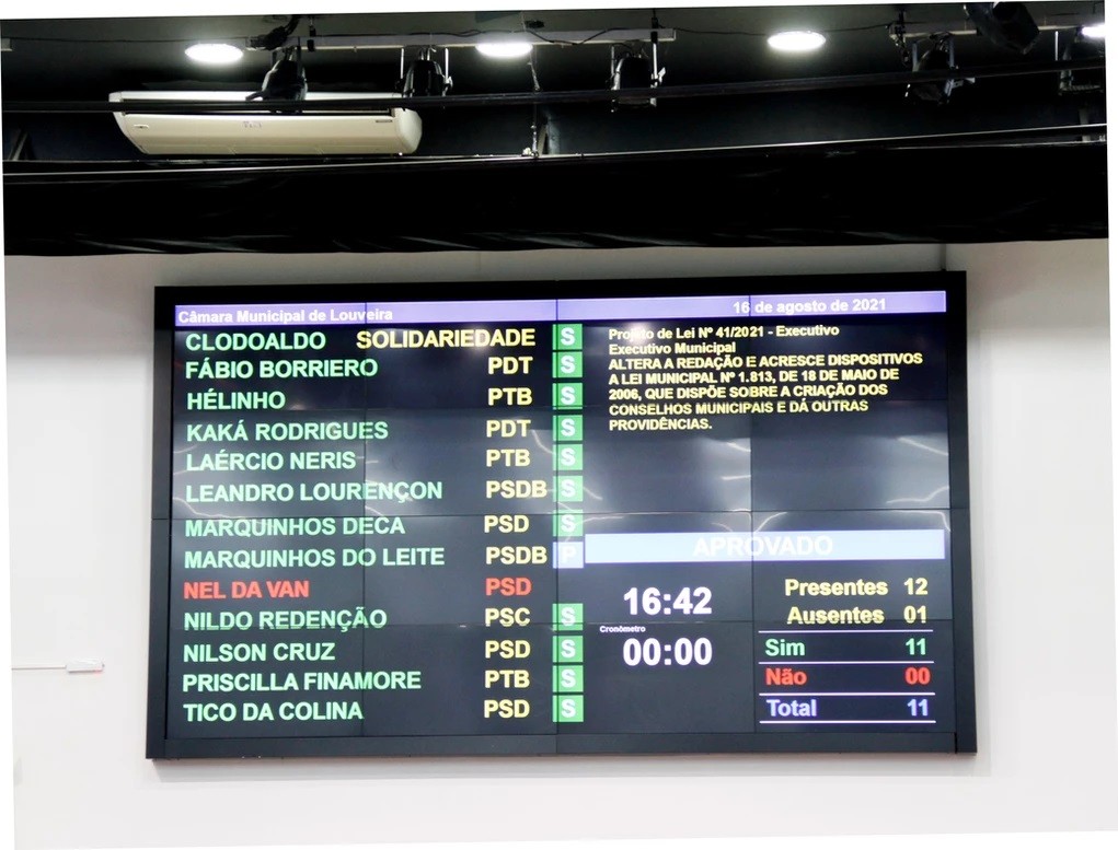 Aprovada alteração que garante igualdade em Conselho da Pessoa com Deficiência