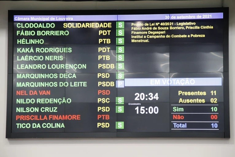 Câmara institui Campanha de Combate à Pobreza Menstrual