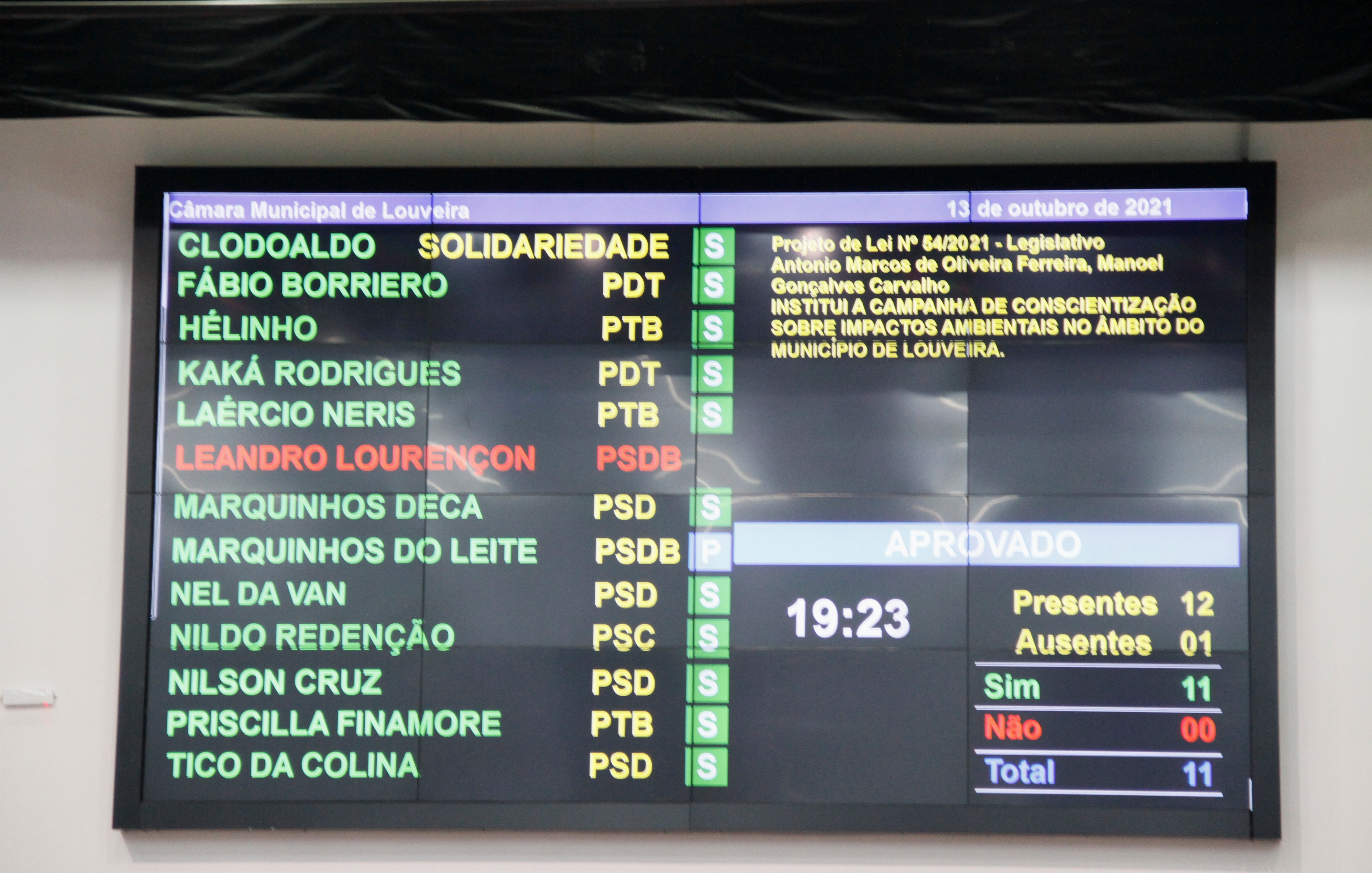 Criada Campanha de Conscientização de Impacto Ambiental