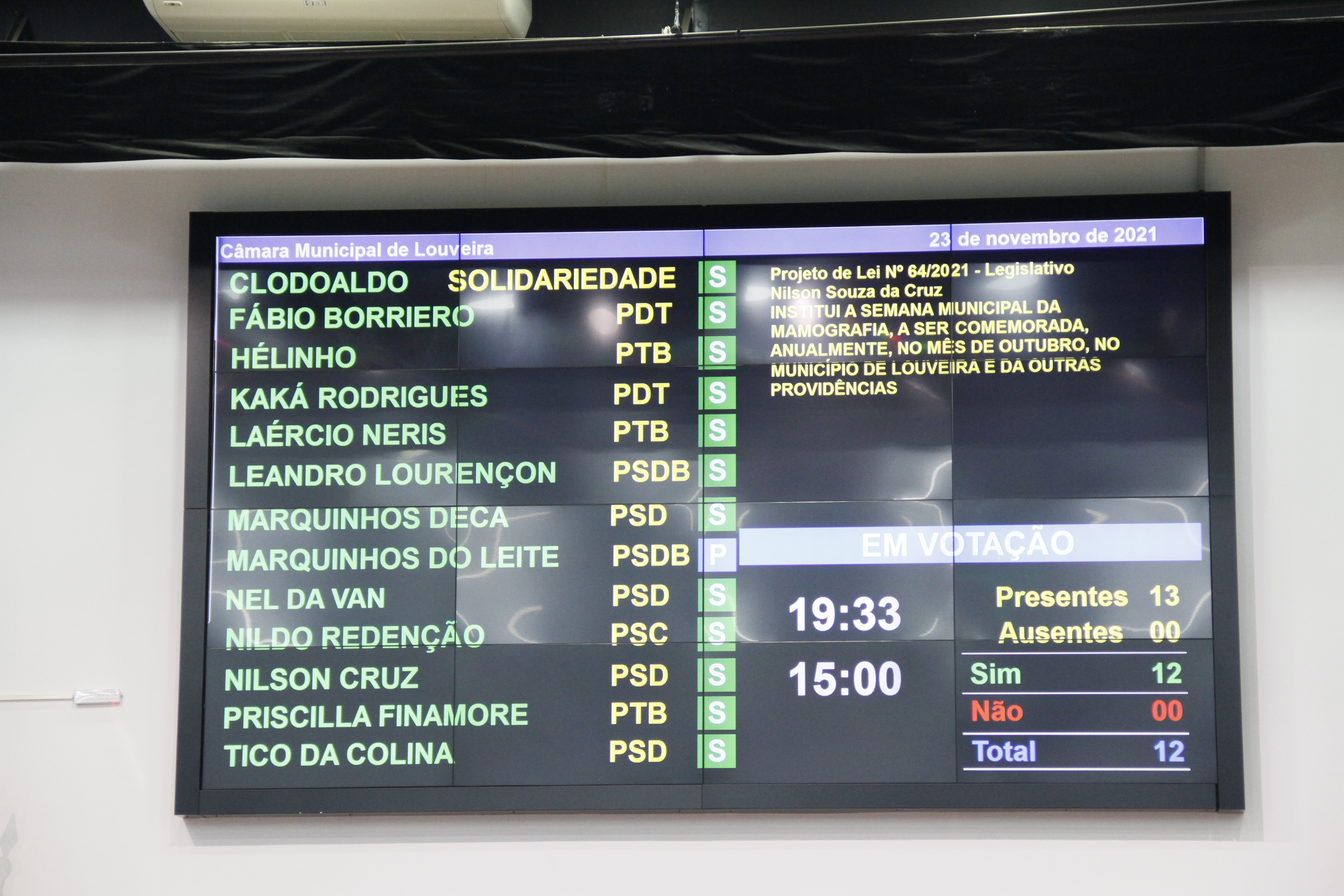 Vereadores aprovam criação do Mês da Mamografia e Papanicolau