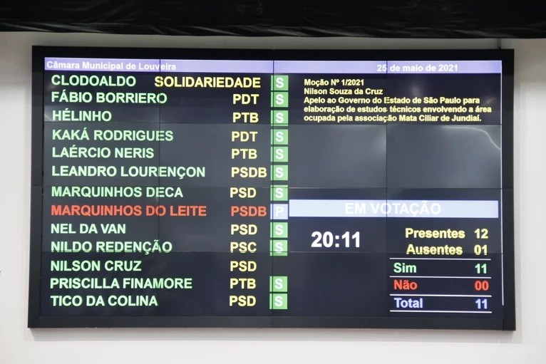 Câmara aprova Moção de Apelo em defesa da Associação Mata Ciliar