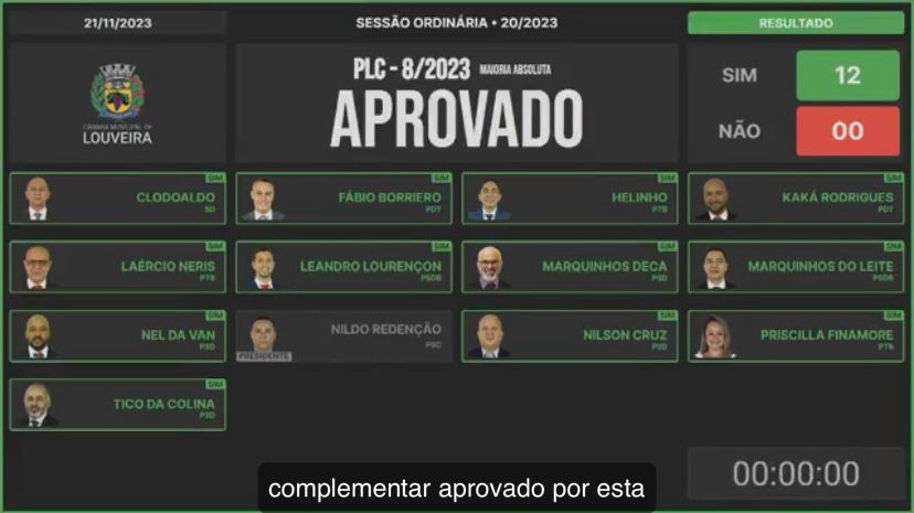 Vereadores aprovam desconto de 5% no IPTU de 2024