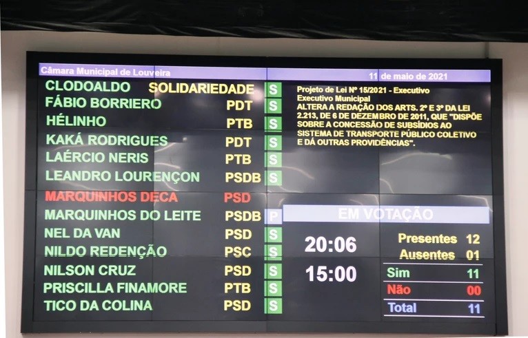 Em regime de urgência, Câmara aprova redução da tarifa de ônibus